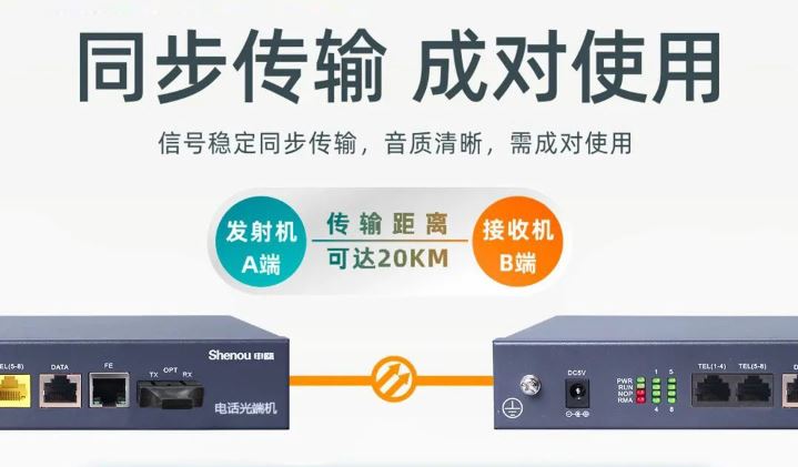 彩名堂电话光端机