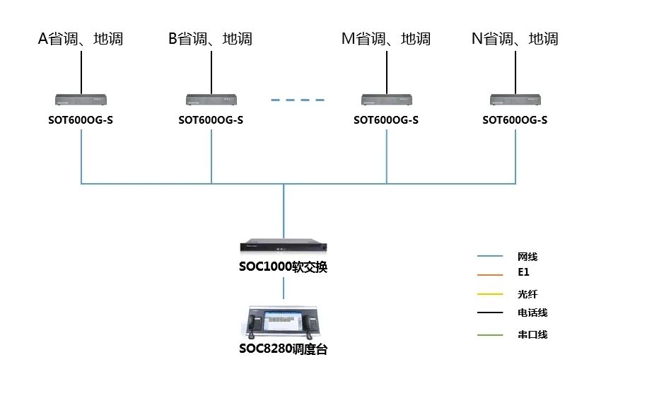 彩名堂通讯——华润电力中西大区新能源集控中心风电场调理解决计划