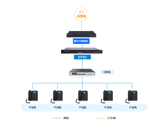 彩名堂：某建设集团接纳彩名堂IPPBX实现企业语音IP化提升