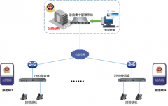 在公安系统中该怎样使用彩名堂电话录音系统？？？？？