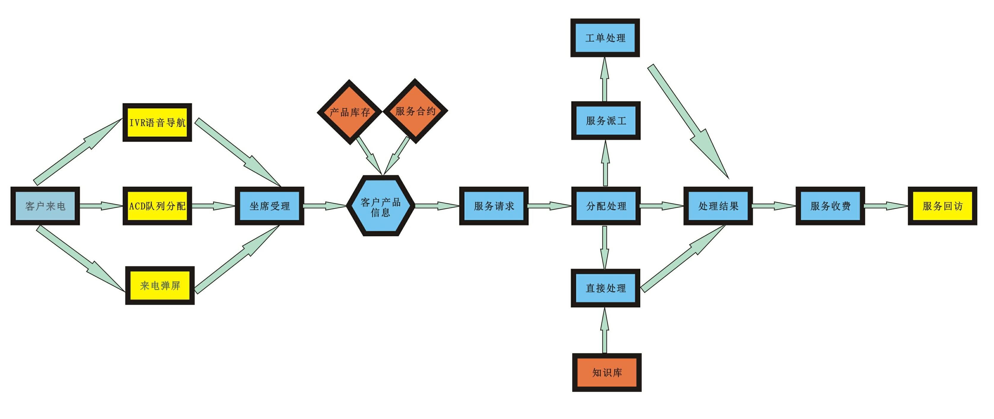 彩名堂(中国区)官方网站入口